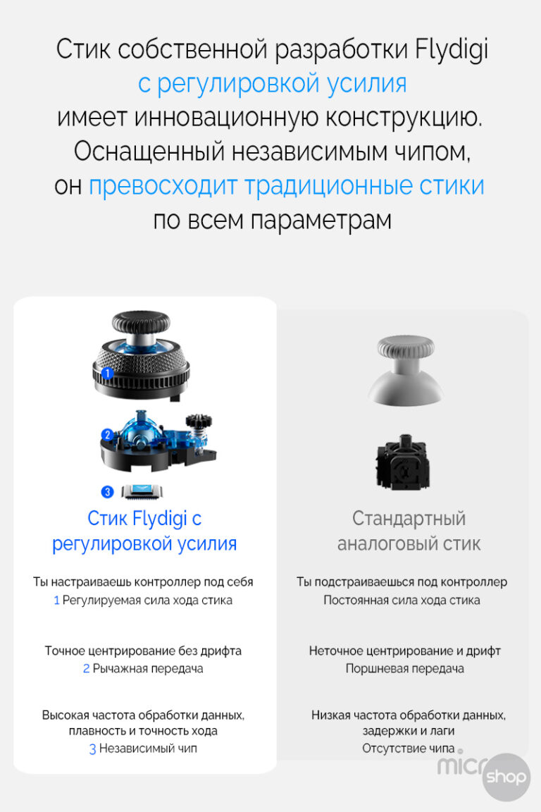 Flydigi Vader 4 Pro