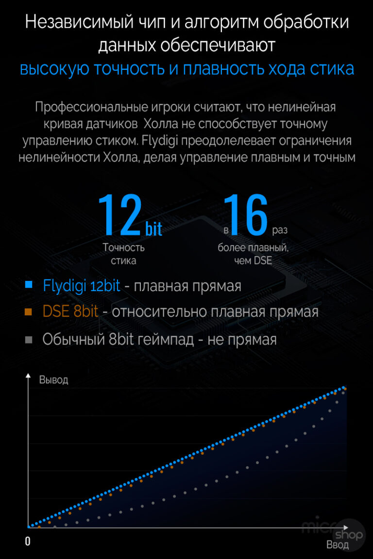 Flydigi Vader 4 Pro