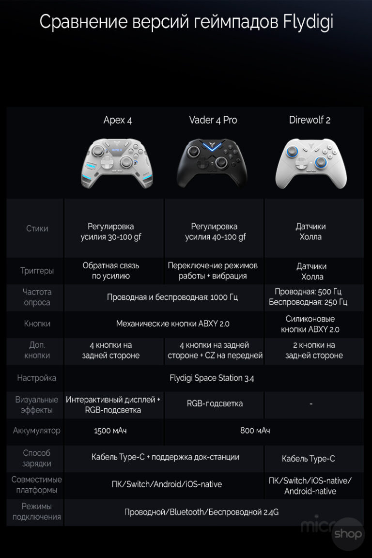 Flydigi Vader 4 Pro