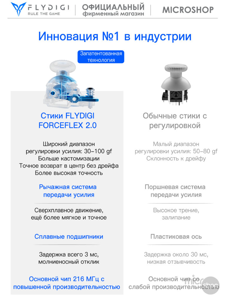 Flydigi Apex 5