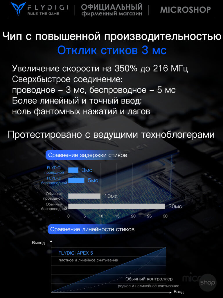Flydigi Apex 5