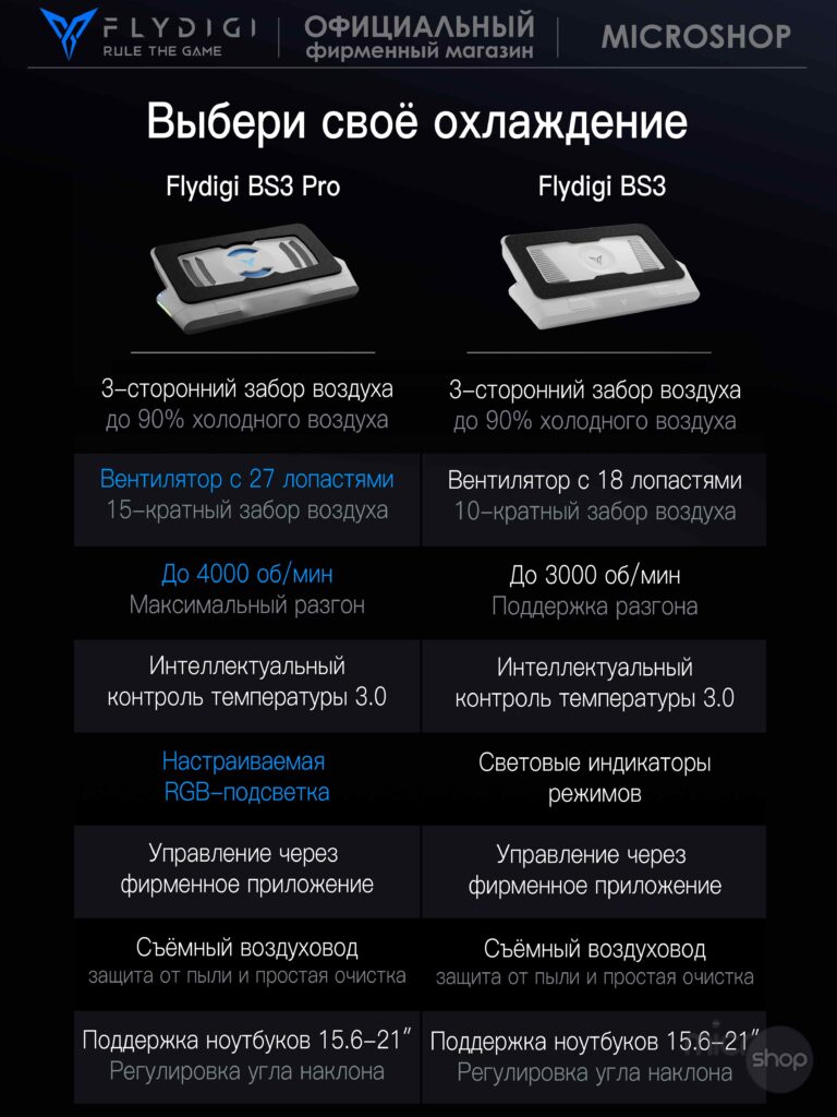 BS3Pro-15